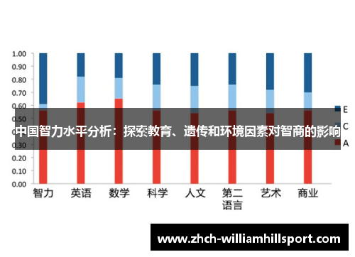 中国智力水平分析：探索教育、遗传和环境因素对智商的影响